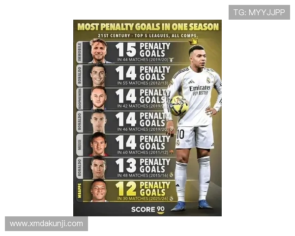 姆巴佩与同期巨星关键比赛表现对比：谁更具决定力