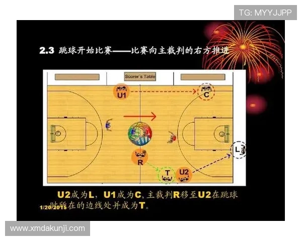 新手必看的篮球比赛开球规则与正确站位技巧