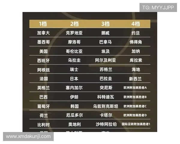 2026世界杯最新分组排名怎么算 2026世界杯最新分组排名怎么算
